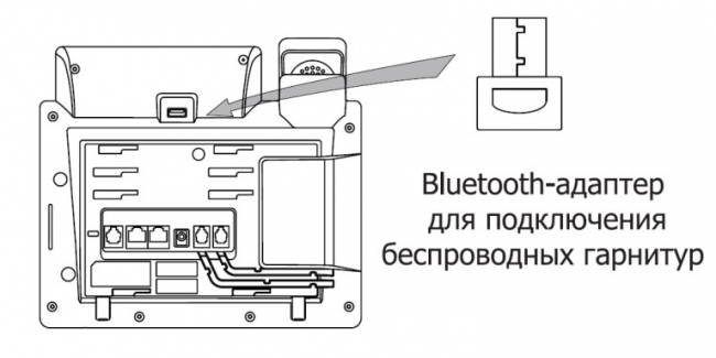USB-адаптер Yealink BT40 для телефонов SIP-T27G/T29G/T46(S,G)/T48(S,G)/T41S/T42S USB-адаптер Yealink BT40 для телефонов SIP-T27G/T29G/T46(S,G)/T48(S,G)/T41S/T42S