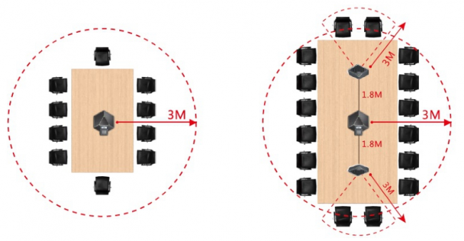 Дополнительный микрофон Yealink CPE80 для телефонов CP860, VCP40 и VCP41
