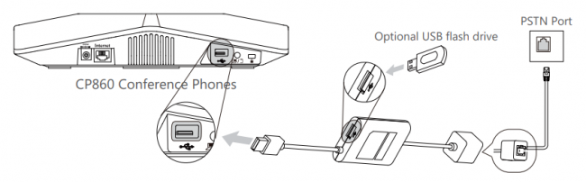 PSTN-адаптер Yealink CPN10 для конференц-телефонам CP860, CP920