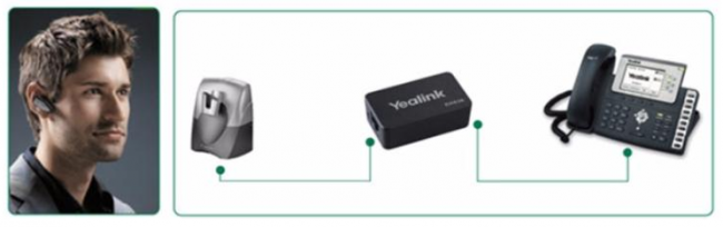 Адаптер Yealink EHS36 для беспроводных гарнитур для телефонов T4S/T40G(P)/T29G/T27G Адаптер Yealink EHS36 для беспроводных гарнитур для телефонов T4S/T40G(P)/T29G/T27G